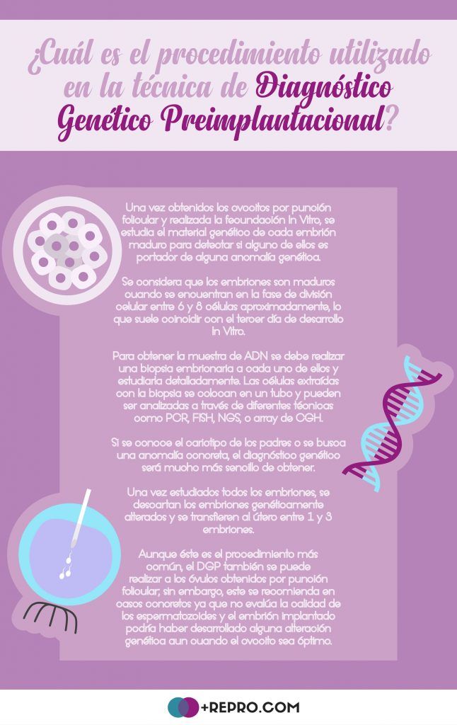 diagnostico genetico preimplantacional